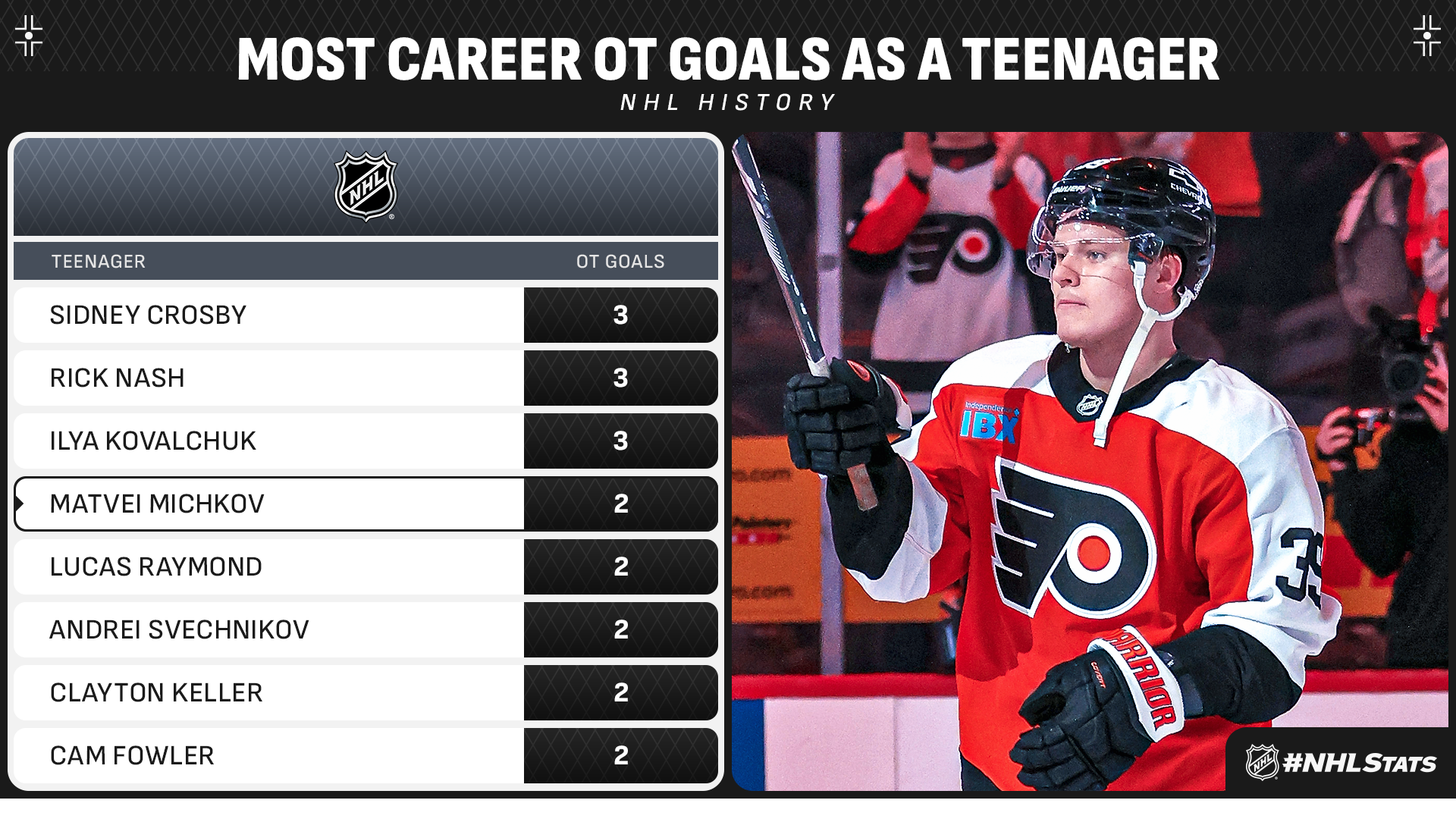 逐渐打响了 逐渐打响了